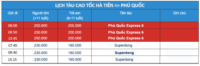 Lịch tàu chạy từ Hà Tiên
